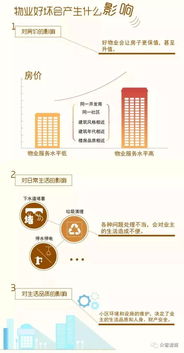 快来看看你家小区,与江阴两个新的 省优 小区,物业差距到底在哪
